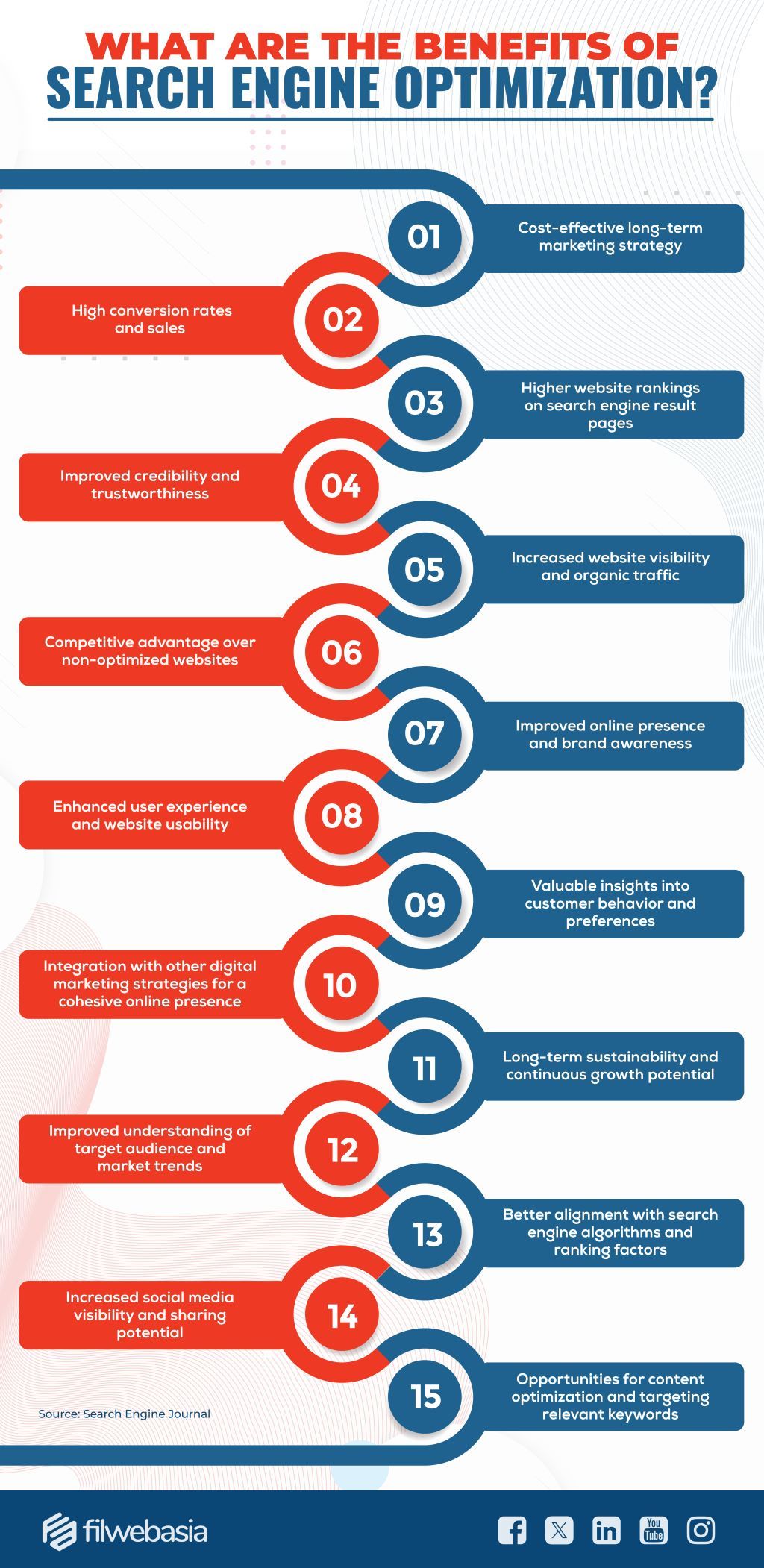 infographic about the benefits of seo fo r brand awareness