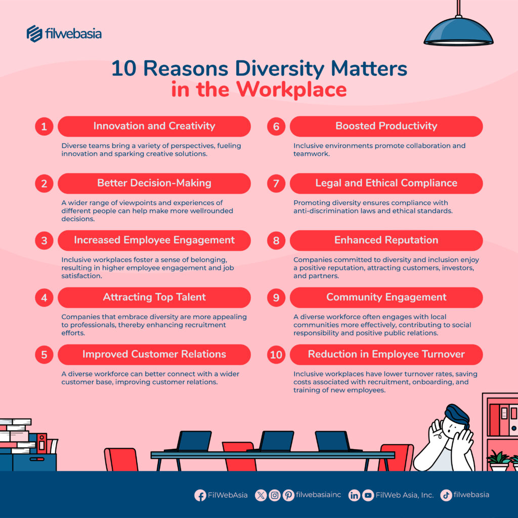 Infographic about Why is Diversity Important in the Workplace